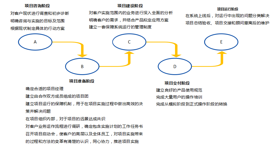 項目流程4-2.png